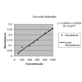 equipamentos-para-laboratorio-equipamento-de-laboratorio-de-analises-clinicas-equipamento-de-laboratorio-de-quimica-valor-macae